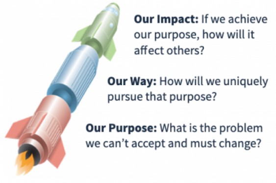 Purpose Way Impact